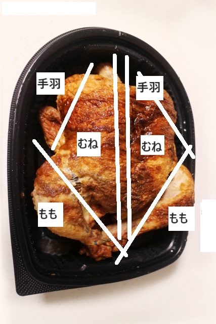 ロティサリーチキンの画像に切るべき箇所を線で記入した画像