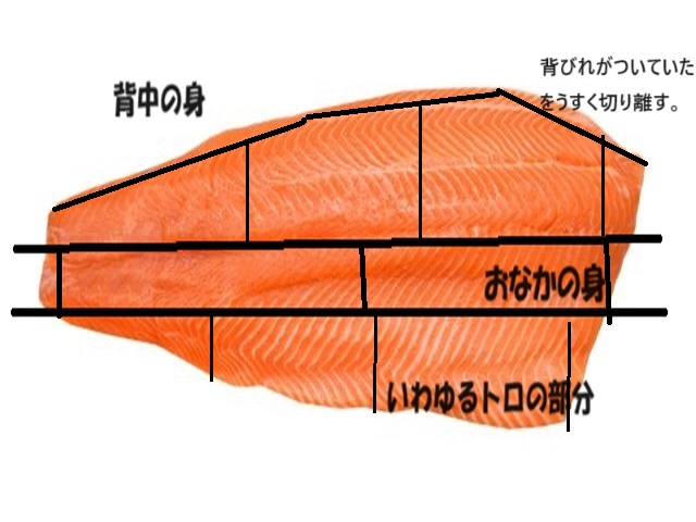 コストコサーモンの全体写真に切りはなす線を入れた画像